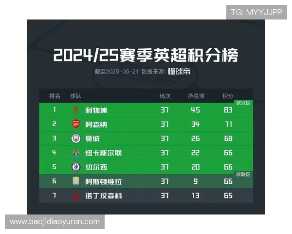 英超有哪些球队？赛季表现与竞争格局分析