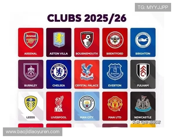 英超足球队有哪些知名球队
