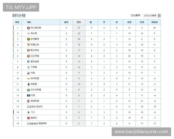 2019年德甲莱比锡球队阵容身价分析与对比 2019年德甲莱比锡球队阵容身价分析与对比