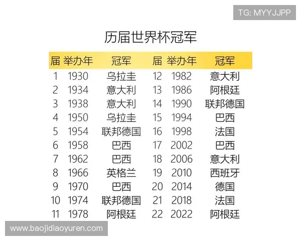 巴西世界杯冠军积分解析及其对球队历史影响的深度分析