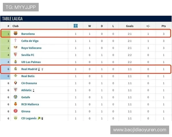 西甲历届联赛积分榜及数据变化趋势总览 西甲历届联赛积分榜及数据变化趋势总览