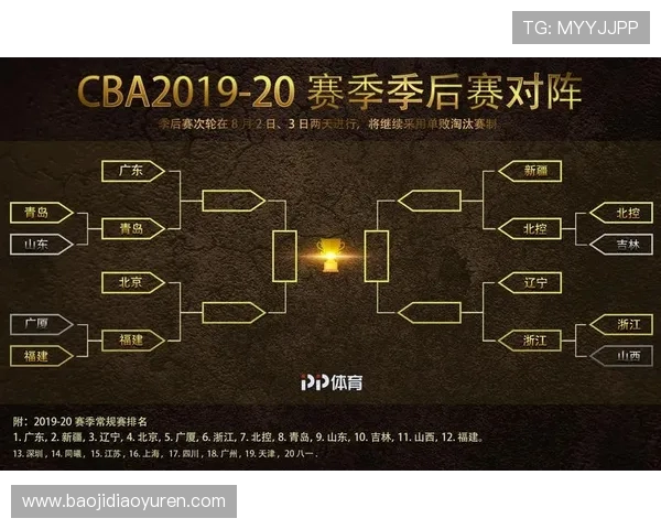 2018年CBA季后赛对阵名单确定，八强球队争夺总冠军资格